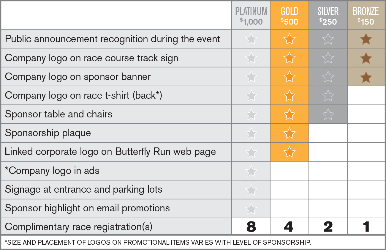 Butterfly Run 2022 Sponsorship Tiers