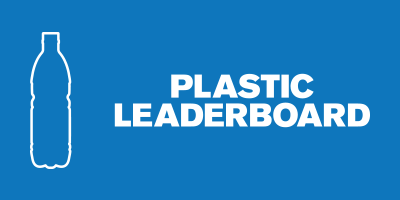 leaderboard-plastic