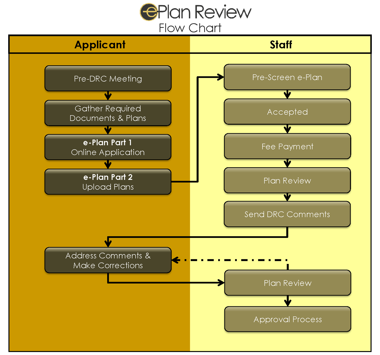 Flow Chart04